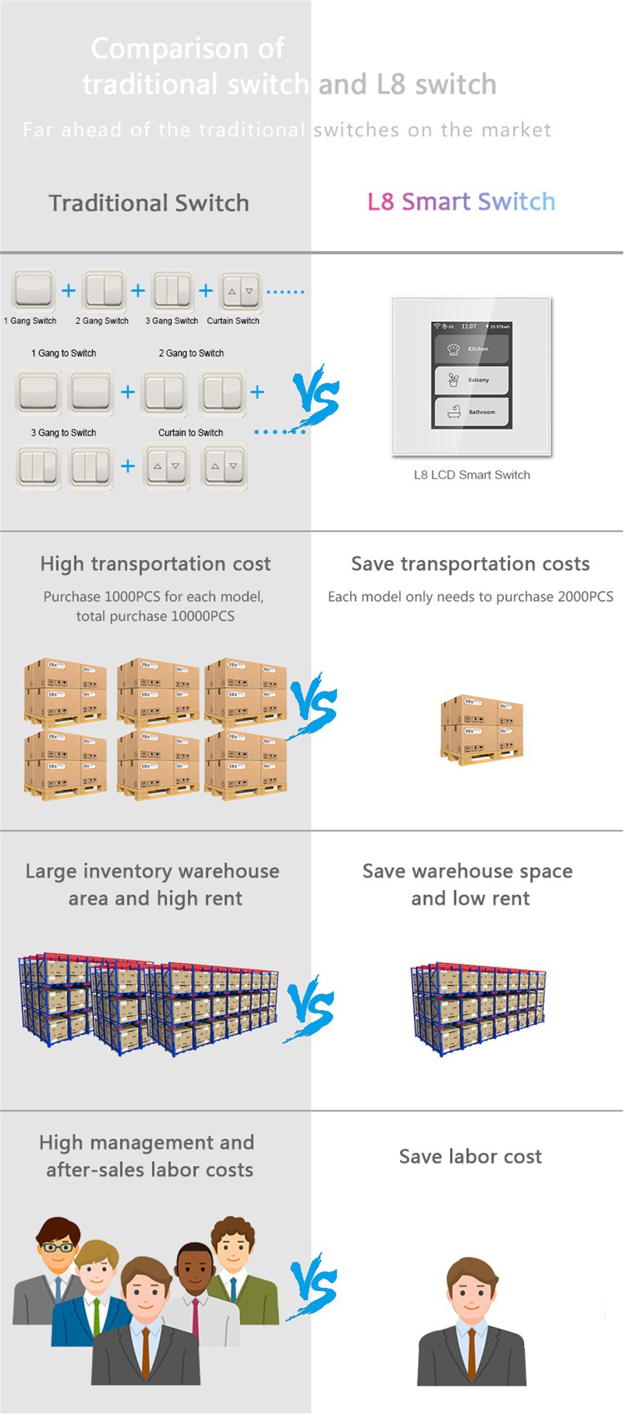 LANBON MagicPanel LCD Wifi Mesh Smart Switch L8-HS 04 LANBON MagicPanel LCD Wifi Mesh Smart Switch L8-HS 04