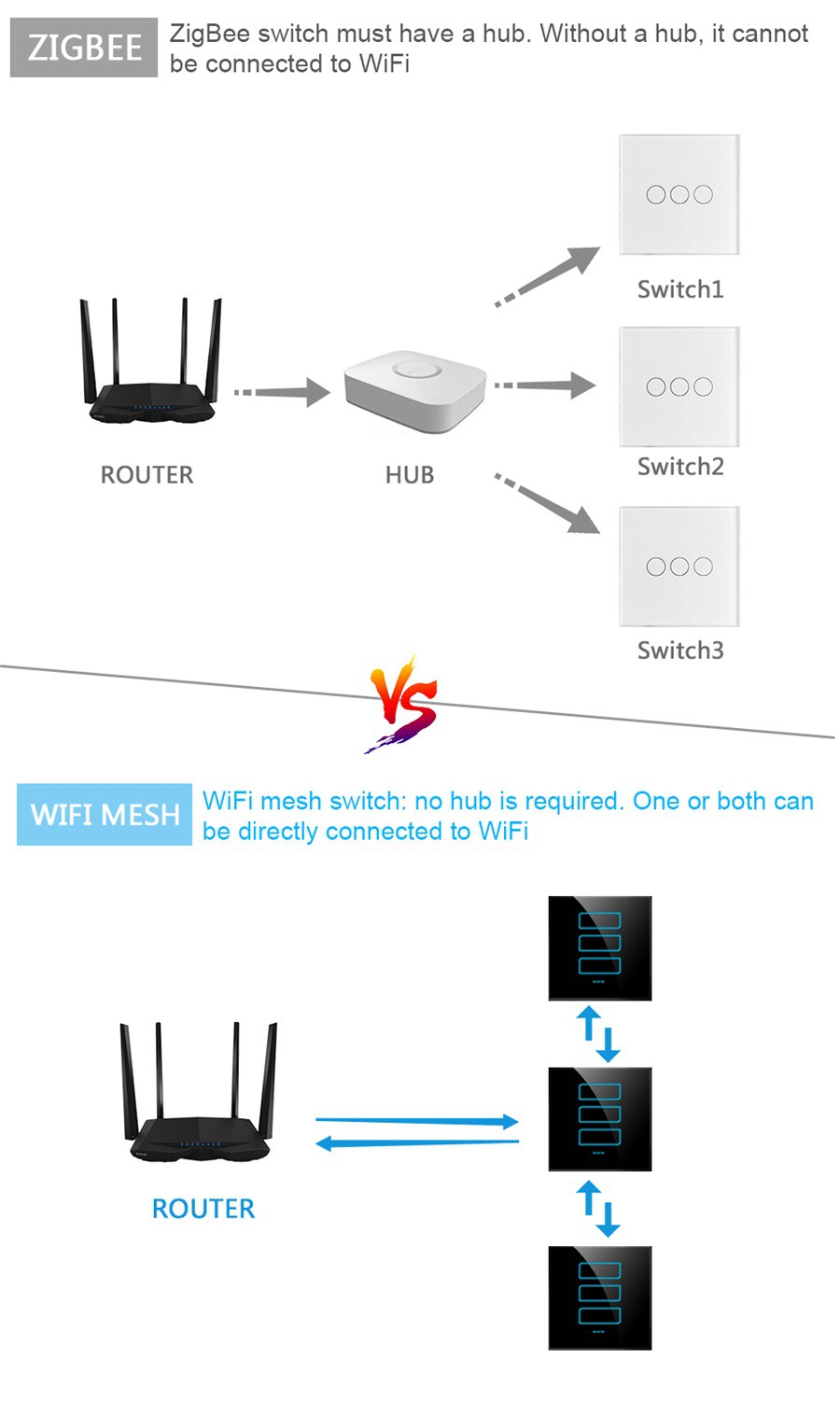 LANBON Cellular Switch Three gang Touch Smart Switch L8C-HS3 04 LANBON Cellular Switch Three gang Touch Smart Switch L8C-HS3 04